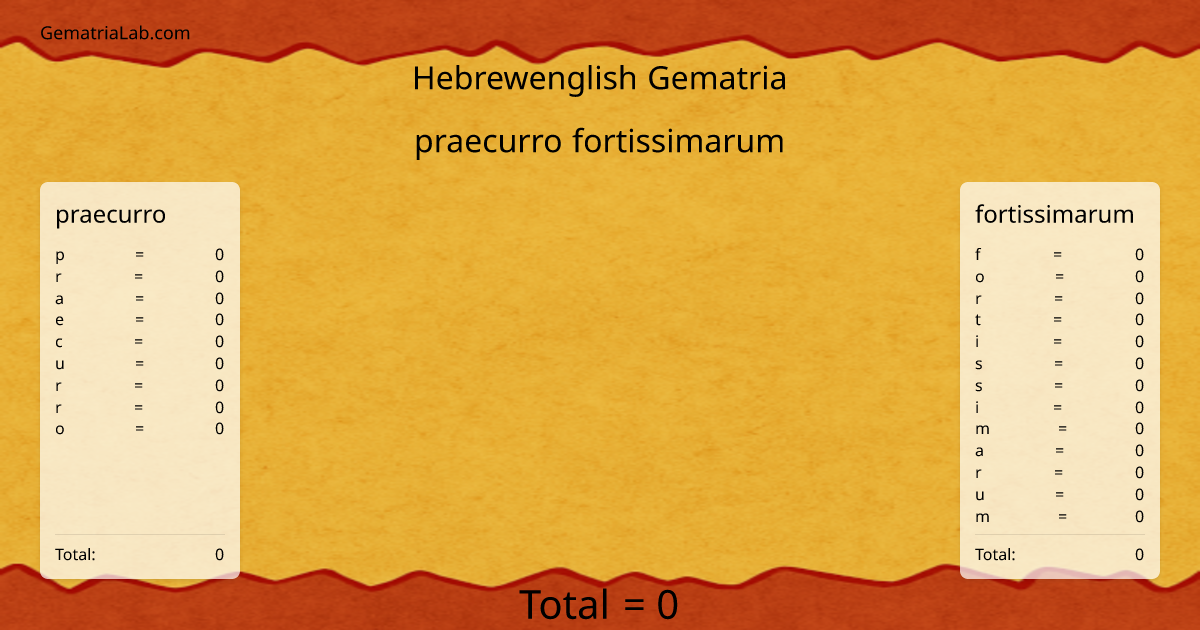praecurro fortissimarum in hebrewenglish Gematria